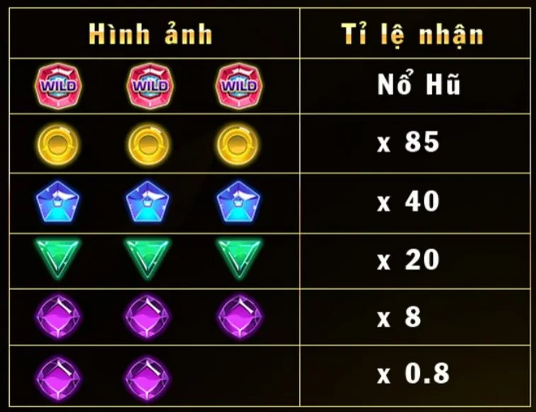 Chinh Phục Trò Chơi Nổ Hũ Kim Cương Tại 89Bet Đỉnh Cao Nhất